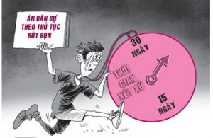 Giải quyết vụ án dân sự theo thủ tục rút gọn tại tòa án cấp sơ thẩm